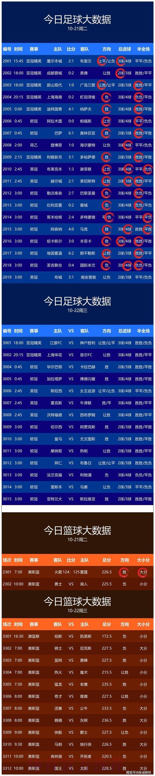 世界杯预测哪个好最佳